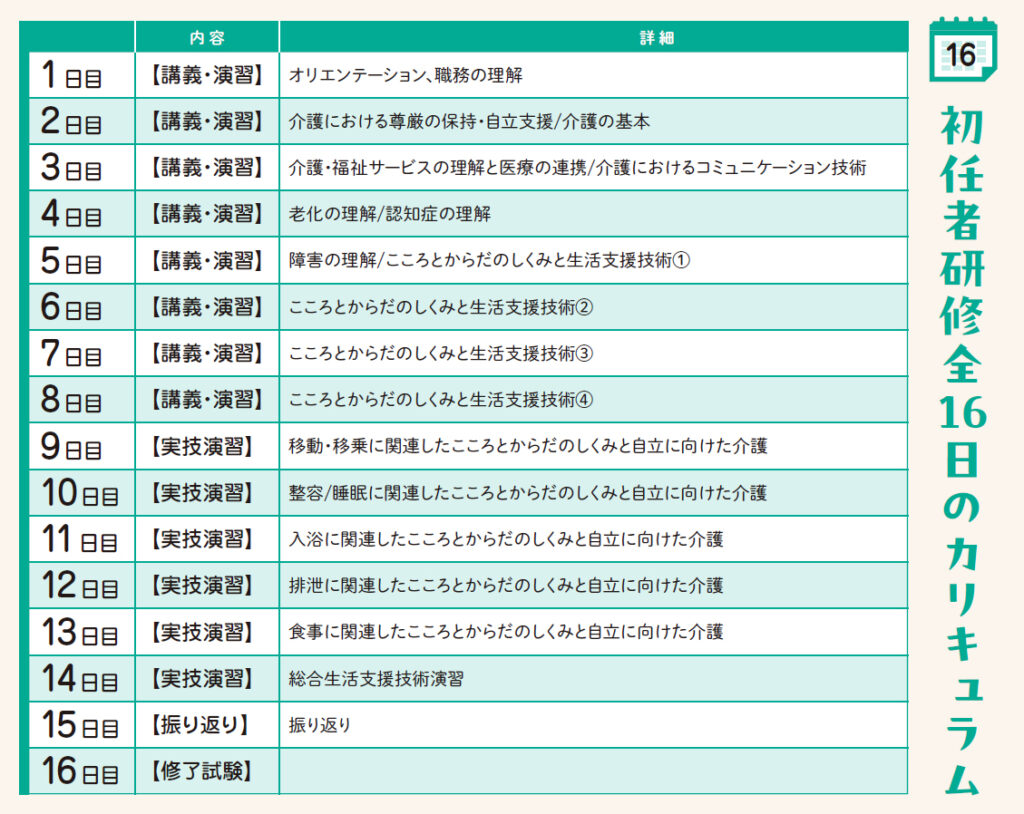 Komachiケアカレッジ 介護職員初任者研修カリキュラム